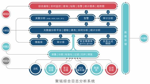喜訊 聚銘網絡安全產品助力長春教育學院圓滿完成網絡安全防護升級
