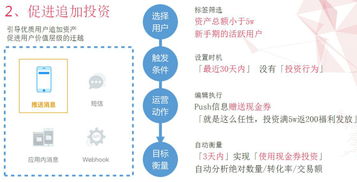 聚焦場景，驅動增長 百大互金企業的軟硬件協同選擇